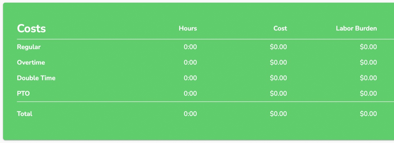 BusyBusy payroll view with a CSV export option
