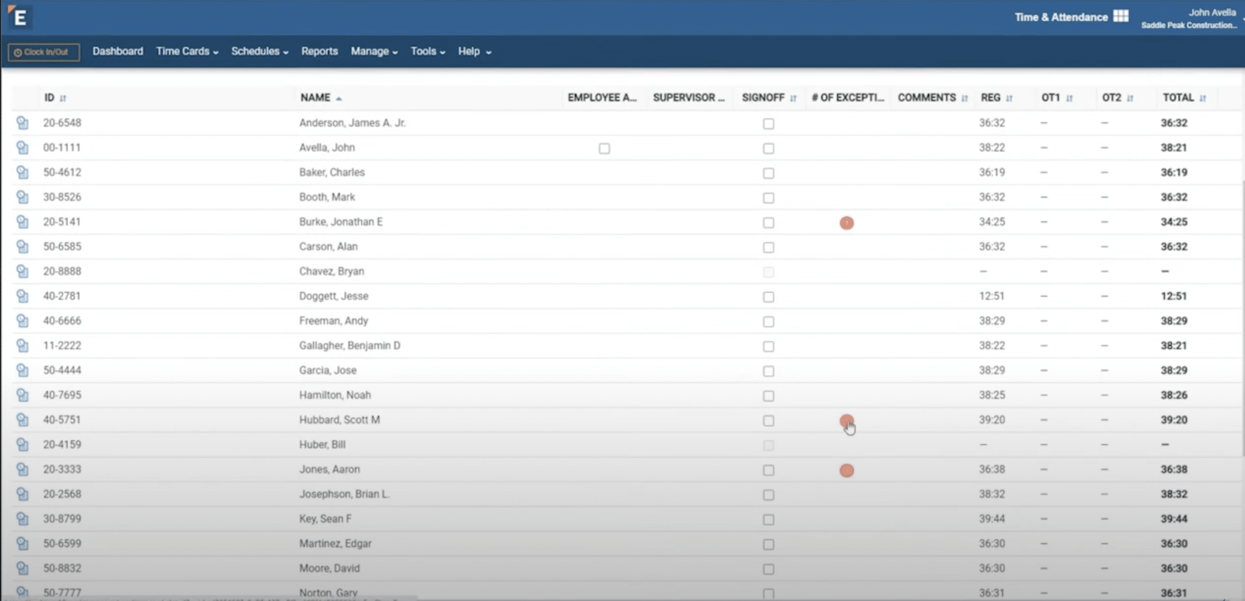 Time Card Summary table listing workers with regular and overtime hours, signoff checkboxes and red exception dots
