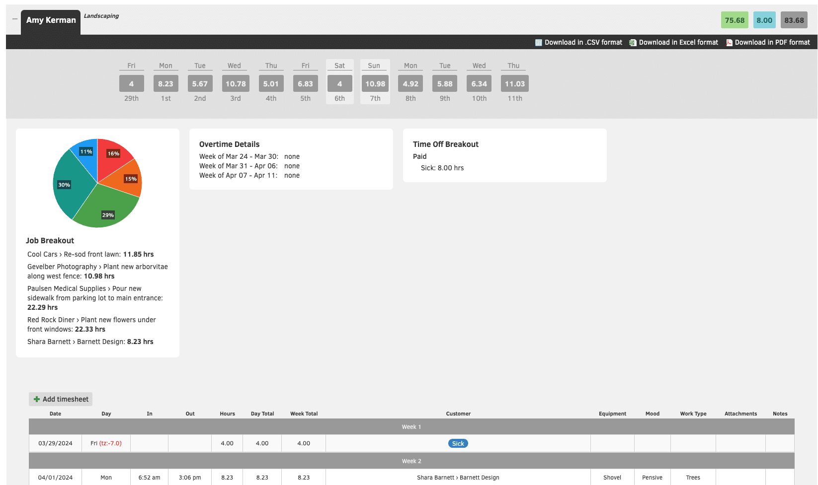 A schedule versus worked hours comparison report in QuickBooks Time.