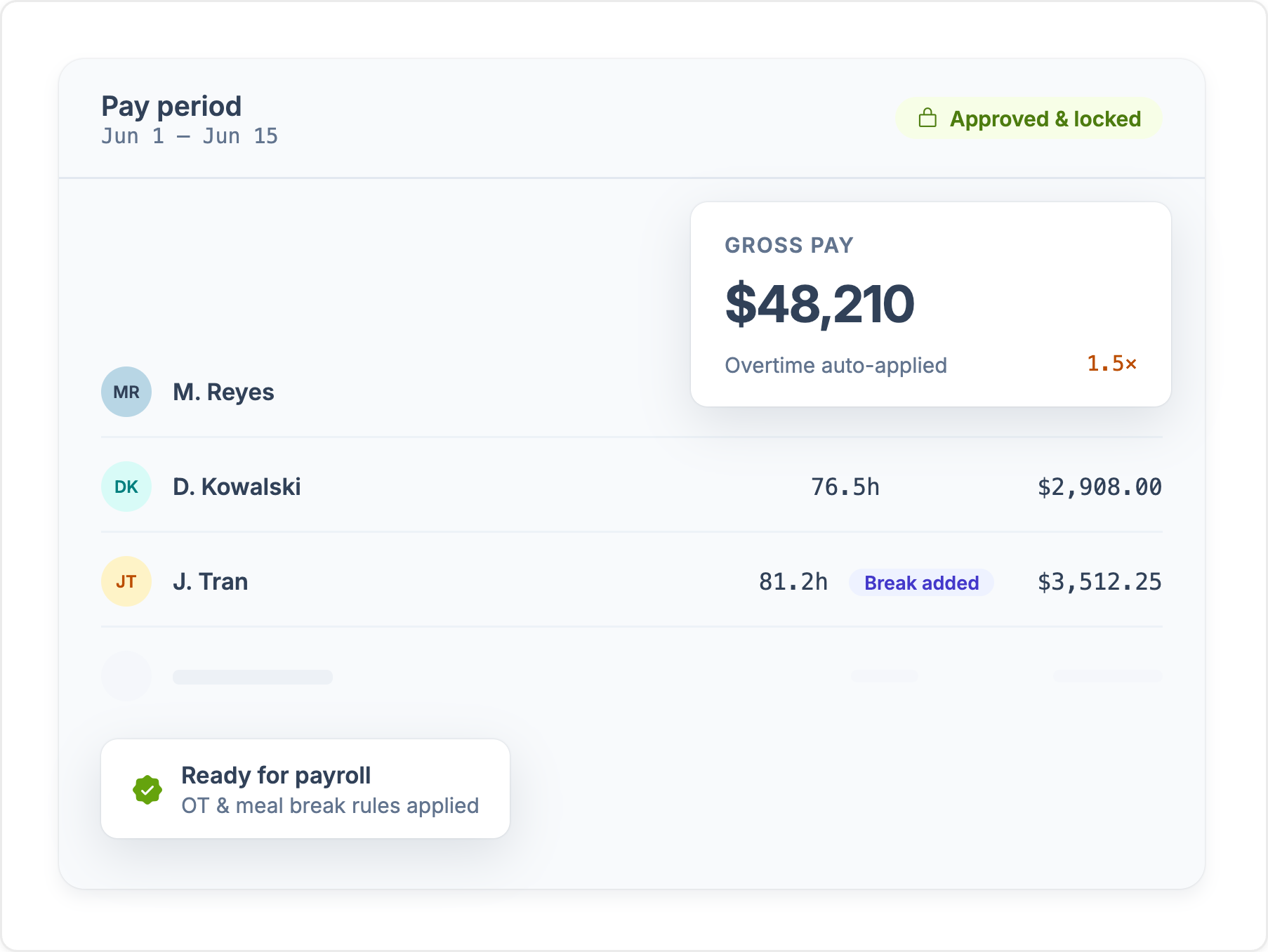 Workyard pay-period summary for Jun 1–15, approved and locked: $48,210 gross pay with overtime auto-applied at 1.5x and meal-break rules applied, ready for payroll.