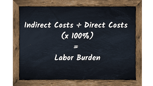 Formula for calculating labor burden